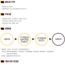 (주)혜인식품