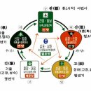 우리 몸의 에너지 체계 알기-알기쉬운 경락학 수업 안내 이미지