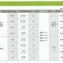벨톤보청기 동래센터 이미지