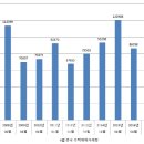 동월부동산공인중개사사무소 이미지