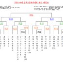 2024 추계 전국고등축구대회 20강 대진표(7월24일~8월1일) 이미지