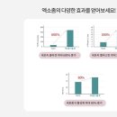 순플러스성형외과의원 네이버블로그