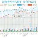 강선치과의원 네이버블로그