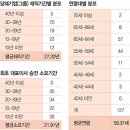 2023년도 100대기업 CEO 프로필 조사 이미지