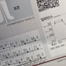 동네오빠닭짬뽕 | 마운자로 다이어트 4주차 식단같지않은 식단 후기