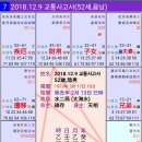 교통사고 사망자 분석 이미지