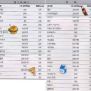 최고의 유산소운동과 건강지킴이 앱, &#34;카디오 트레이너&#34; 이미지