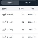 수골프연습장 이미지