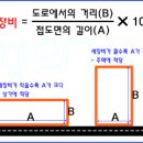 도로와 땅의 투자역학 - (2)접도 이미지