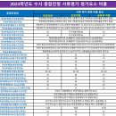 ＜2024학년도 대입 수시 학생부종합전형에서 서류평가 평가요소별 비율 분석＞ 이미지