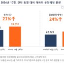 예정 이미지