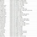 엑스포치과의원 이미지