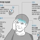 매곡한의원 네이버블로그