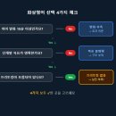 5분 카드 영어 3단계 말하기 - 단어 편 | 화상영어 추천｜후기 100개 봐도 모르겠는 엄마를 위한 글