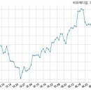 주식회사 원메디컬 이미지