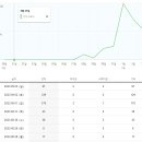 원탑병원 이미지