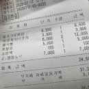 베이커리앤카페엘리제