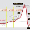 한국신용정보통신 | GM사, 국가의 신용등급, 구글세와 트럼프대통령 그리고 하이먼 민스키 모델