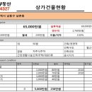 도림동 주민센터 1층 이미지