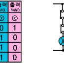 시퀀스