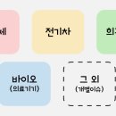 에스티엑스디앤씨 이미지