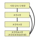 이하보건진료소 이미지