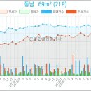장효죽성형외과의원