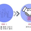 가비엔누리 - 용산구 원효로 152 | 가비엔누리