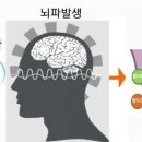 브레인온 이미지