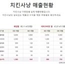 치킨사냥 - 강서구 등촌로39길 6 | 치킨사냥