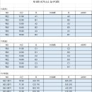 제6회 BDR 비기너스 농구대회 - 비등록, 비선출, 직장부, 대학OB 출전가능/일정 변경 이미지
