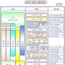 한국 중국 역사 연대표 연표 도표 이미지