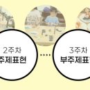 칼라미술교습소
