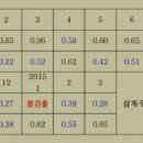 4.27(월) 시청역 11시 수돗물불소 반대 시위 보도자료 이미지