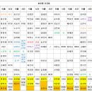 3월25일토요일시간표 이미지