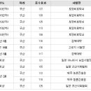 (주)녹색비료 이미지