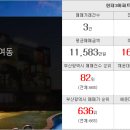 더샵사랑방공인중개사사무소 이미지