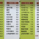 구암동365 이미지