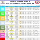 2025 경기도 족구협회장배 족구대회 결과(11/22~23) 이미지