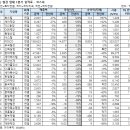 18년 전부터 시작한 증권투자~ 휴스틸과 세아제강의 오늘~ 이미지