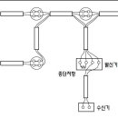 발신기함 가닥수 종류 이미지