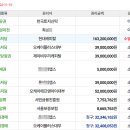 메트로2단지 버스정류장 이미지
