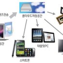 올레앤(N) IT동아