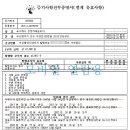 겐짱카레코리아 이미지