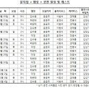 뮤지컬 ＜햄릿＞ 1차 티켓오픈 (8월 30일 화요일 오전 9시/10시) + 캐스팅일정추가 이미지