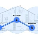 안터지는 공유기 와이파이, ‘메시 와이파이’ 기술이 해결사 이미지
