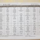 미래아산약국 이미지