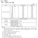 세움인력 - 익산시 | 세움인력