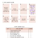 [2025학년도 졸업시험 관련] 2025년도 졸업생 필독 (2026년 2월 또는 8월 졸업 예정자) 이미지