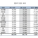 인원수에 비례하여 땅을 나누어 주어라 이미지